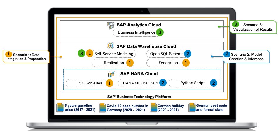 sapanalytix's tweet image. Day 54 of #100DaysOfSAPAnalytics
Start with the overview of how to use ML within #SAPDWC before diving deeper:
&quot;SAP BTP Data &amp;amp; Analytics Showcase – Empower Data Scientist with Flexibility in an End-to-End Way&quot;
blogs.sap.com/2021/12/06/sap…