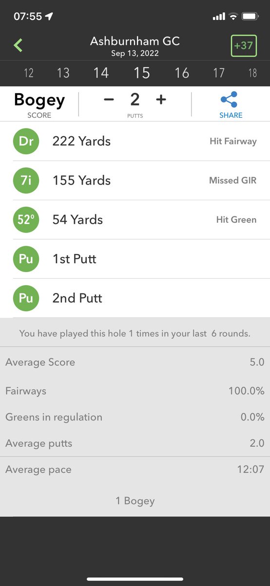Phil_duke's tweet photo. @ArccosGolf is there a way to change the shot type in the listing view. My second shot below shows as GIR missed short when in fact it was an intentional lay up. Because of this, my approach stats show a huge short miss bias, but as a 27 hdcp it’s not a true reflection https://t.co/y9Ux6Oi8Iy