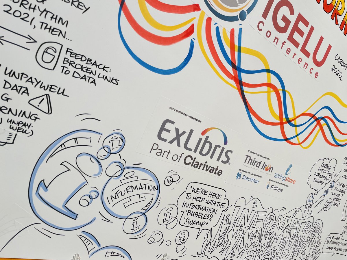 #igelu2022 conf theme, libraries are indeed ‘Still here!’ A fascinating 3 days #AI everywhere, learnt new terms incl ‘info bubble’ &amp; ‘info swamp’. Ending with great ⁦<a href="/NLWales/">National Library of Wales</a>⁩ keynote. 3 maps will be colouredin, digitised &amp; shared by ⁦<a href="/igelu/">IGeLU</a>⁩ ⁦<a href="/ScarletDesignGr/">Scarlet Design Group</a>⁩