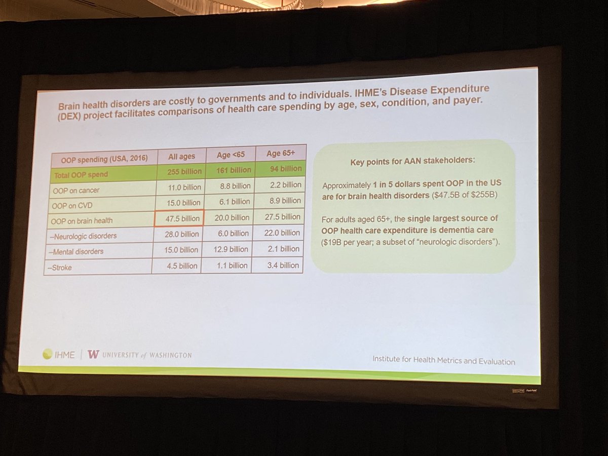 Sarah Song (@stroke_doc) on Twitter photo Katie Gillespie, epidemiologist from IHME, shares that dementia is the #1 OOP expenditure for adults 65+ - IHME is partnering with <a href="/AANmember/">American Academy of Neurology</a> to improve #BrainHealth #BrainHealthDay Katie Gillespie, epidemiologist from IHME, shares that dementia is the #1 OOP expenditure for adults 65+ - IHME is partnering with <a href="/AANmember/">American Academy of Neurology</a> to improve #BrainHealth #BrainHealthDay