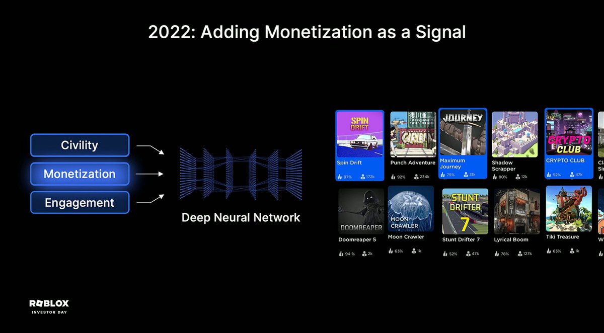 Adding on to what was discussed at #RDC22, Roblox will be adding ...