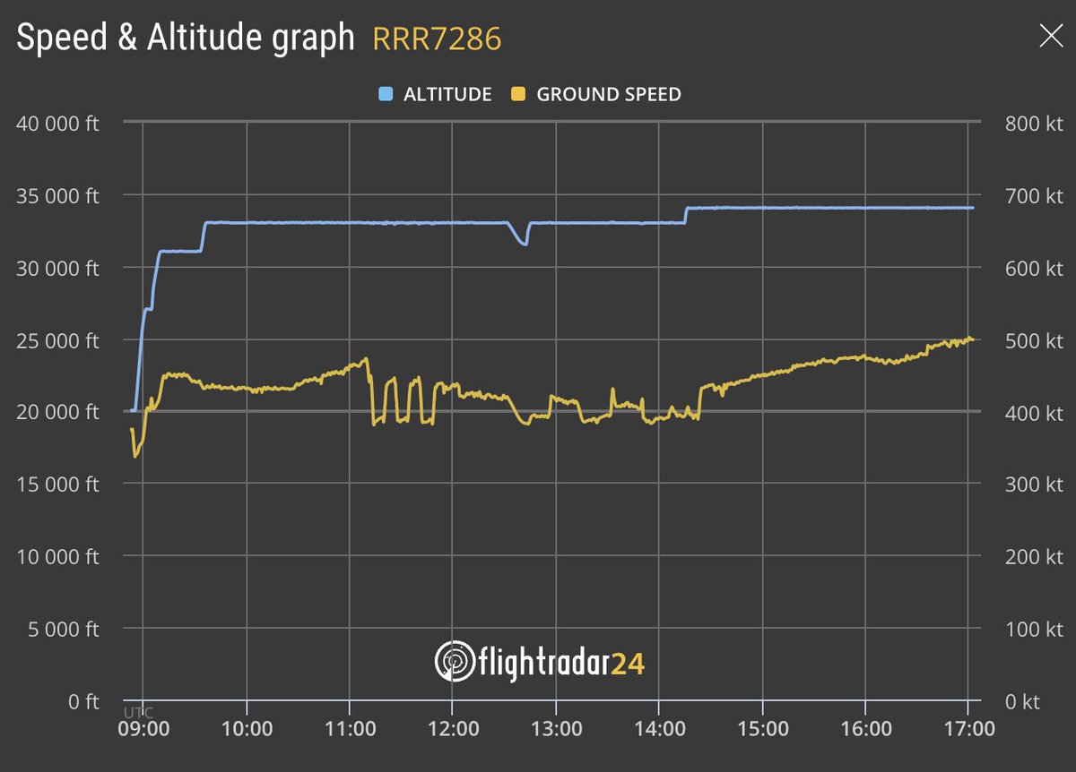 Snoopy on Twitter "RRR7286 🇬🇧 RC135W Airseeker / Rivet Joint ZZ664 43C38C Returning after 👀