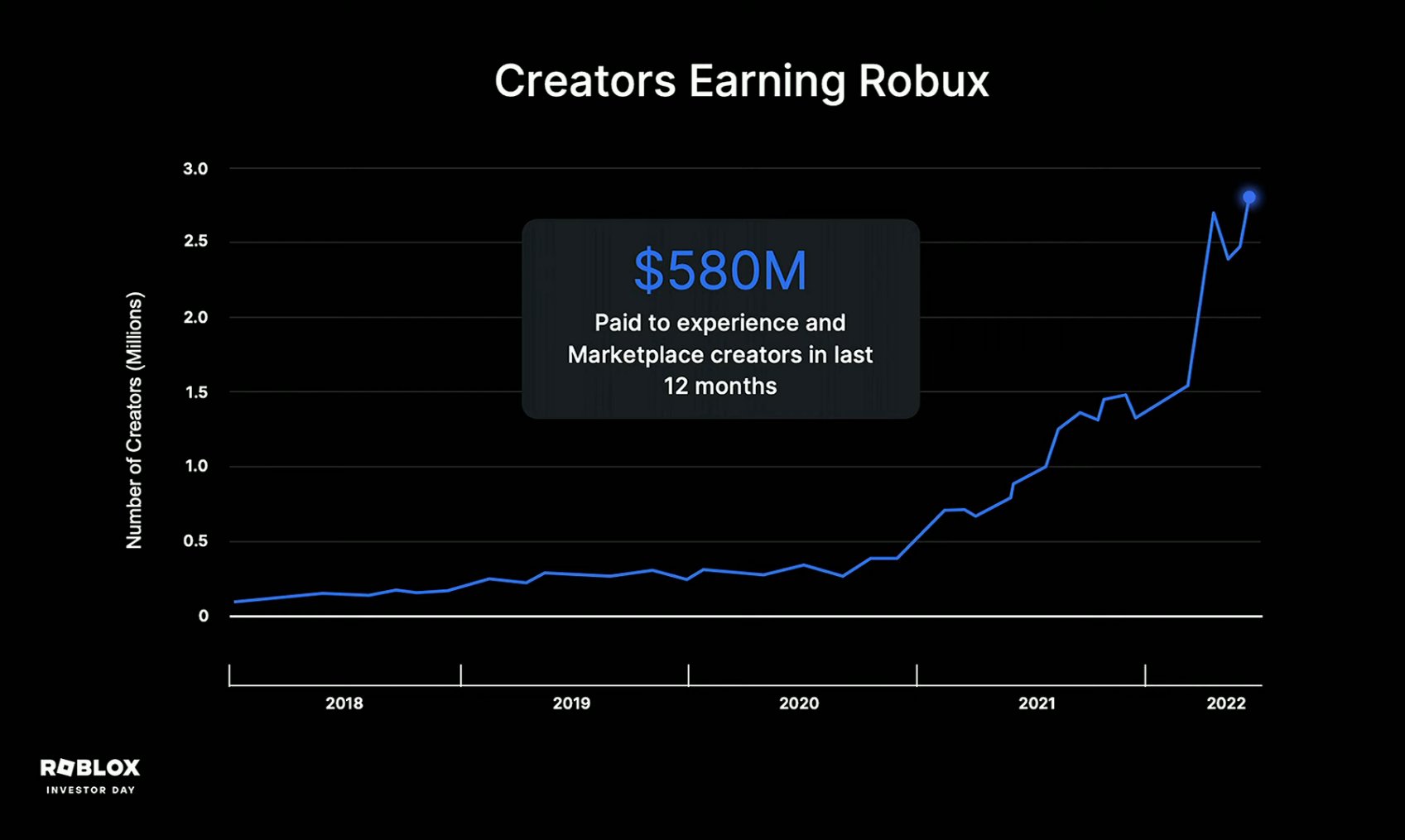 Bloxy News on X: Roblox has adjusted the pricing and packages when  purchasing Robux.  / X