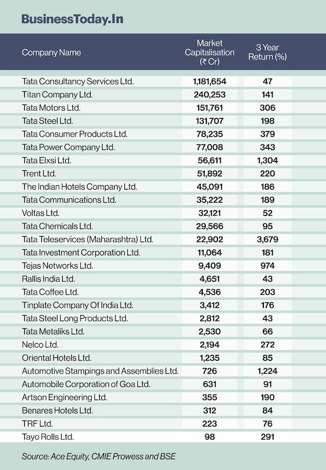 Clue :The most manipulated stocks in the Indian market don't actually belong to just the Adani group.
