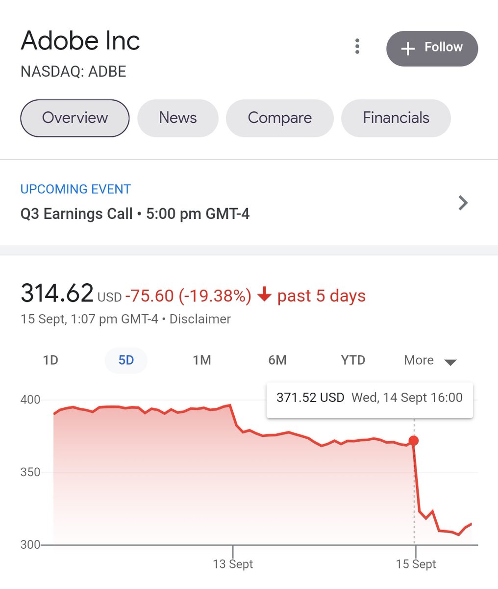 TheKurmi's tweet photo. @vijayshekhar Adobe share price already decline. It never become deal https://t.co/xZLYccxSE7