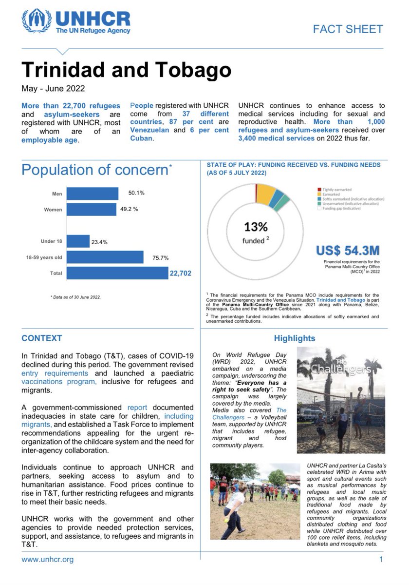 AertkerMiriam's tweet photo. Our fact sheet for May/June 2022 giving an overview of UNHCR's operations in #TrinidadandTobago is published. To read more, click the following link👉 https://t.co/m41qwEdOTl https://t.co/LPaohji7mD