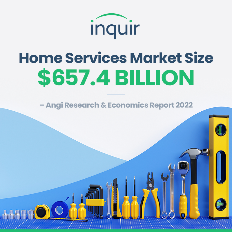 Inquir9's tweet photo. The home services market reached a new high of $657 billion this year, according to the new report by  @angi_home. Read all the findings:  https://t.co/ZXK6vJOxe6 #HomeServices #ContractorLeads #HomeServicesLeads #Construction #HomeRemodeling https://t.co/1vWZ1RxUrs