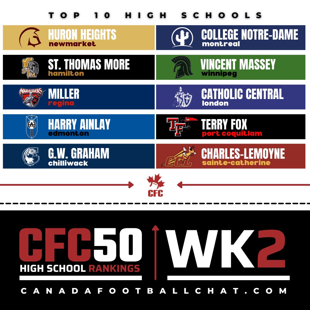 CanadaFootballChat tweet media