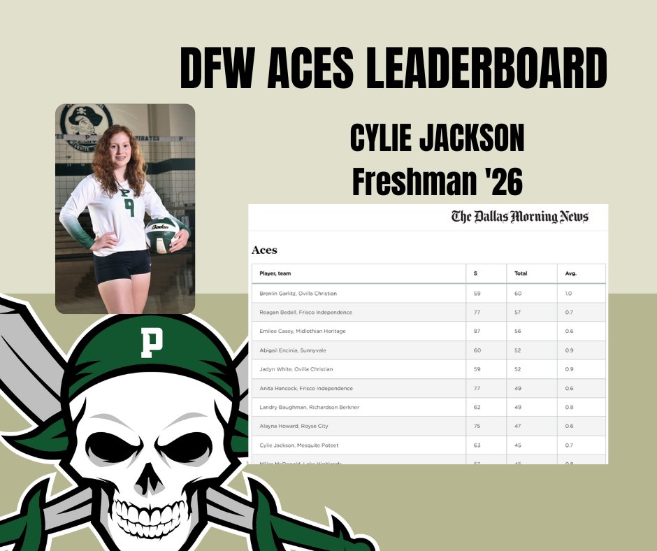 Pirate Volleyball tweet media