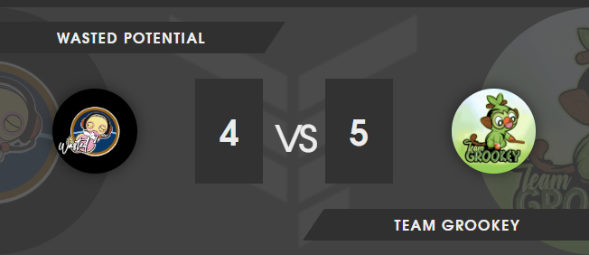 We take an early lead against <a href="/_WastedPotentia/">Wasted Potential</a> this week! Will we finally end our losing streak against them?