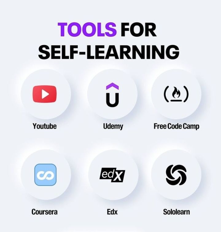 ADITYAK37929458's tweet image. Tools for self learning.
@YouTube @udemy @Sololearn
@edXOnline @coursera @freeCodeCamp
#programming #coding #coderboy
#adityakalyan