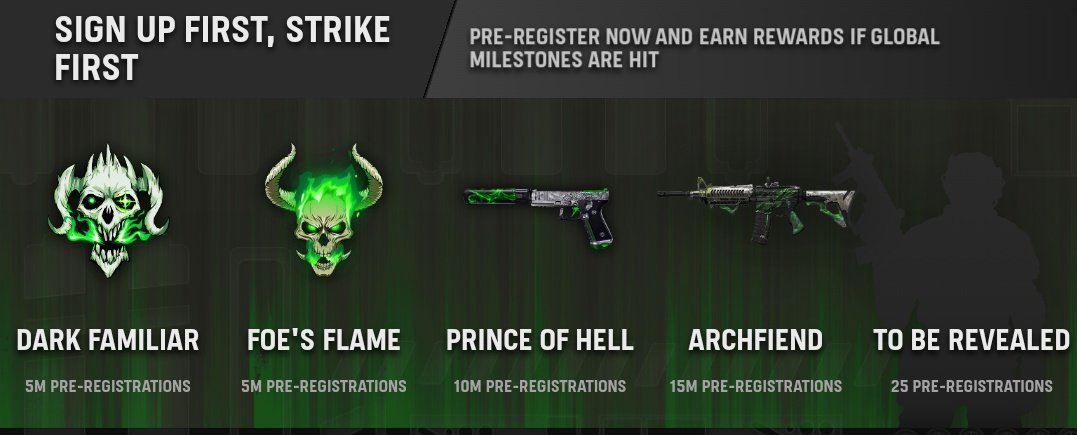 Call of Duty Warzone Now Available For Pre-Registration: Here Are