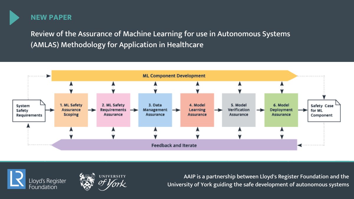 How well does our Assurance of ML for use in Autonomous Systems (AMLAS) guidance work as a safety assurance methodology in the healthcare domain? Find out in this paper from @NHSDigital @KheironMedical @weare_hn & @IHabli arxiv.org/abs/2209.00421 #AssuringAutonomy