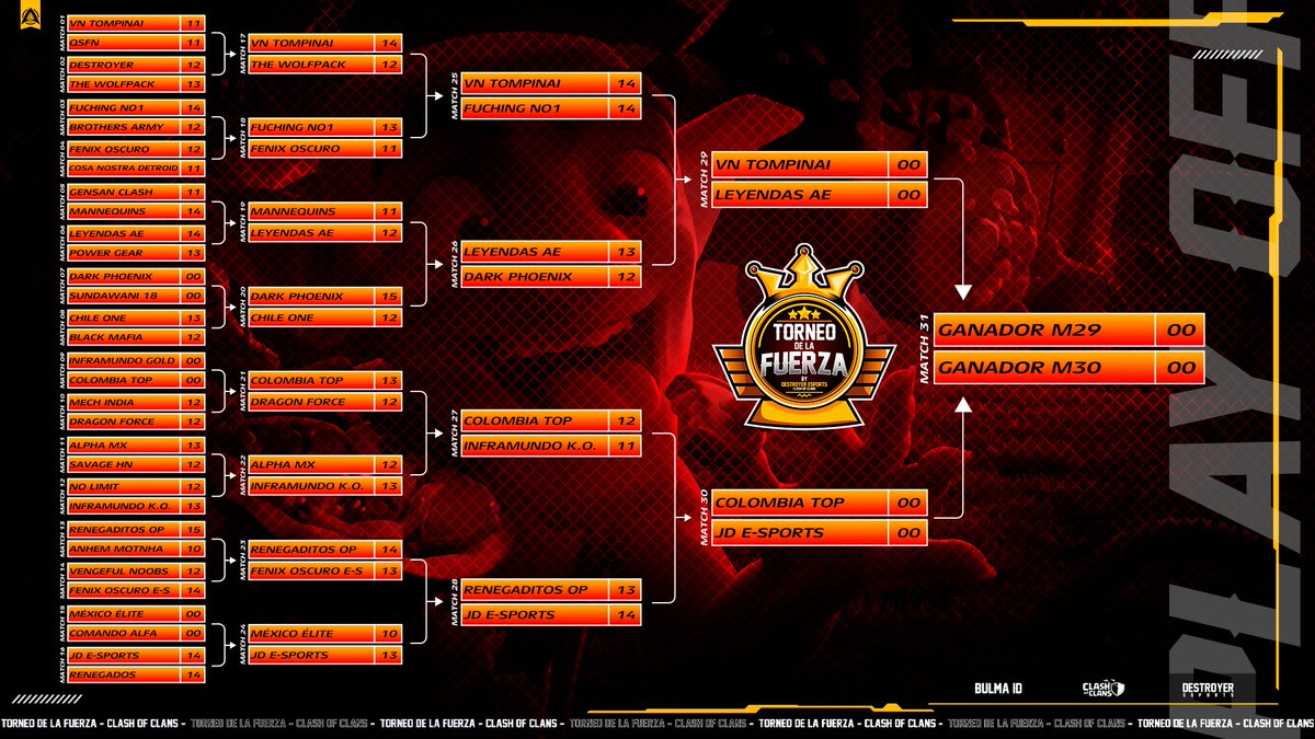 Torneo De La Fuerza (@torneo_la) on Twitter photo ..Y YA ESTAMOS EN LAS SEMIFINALES🤩
FELICIDADES A LOS EQUIPOS QUE CON GRAN LABOR HAN LLEGADO HASTA AQUI💪
➣ <a href="/TompinaiEmpire/">TOMPINAI EMPIRE</a>
➣ <a href="/LEYENDASAE_MX/">LEYENDAS AE</a>
➣ <a href="/ColombiaTop1/">Colombia Top</a>
➣ <a href="/Checco_099/">戻るChecco</a>
💪CON TODO GUERREROS! 🔥 ..Y YA ESTAMOS EN LAS SEMIFINALES🤩
FELICIDADES A LOS EQUIPOS QUE CON GRAN LABOR HAN LLEGADO HASTA AQUI💪
➣ <a href="/TompinaiEmpire/">TOMPINAI EMPIRE</a>
➣ <a href="/LEYENDASAE_MX/">LEYENDAS AE</a>
➣ <a href="/ColombiaTop1/">Colombia Top</a>
➣ <a href="/Checco_099/">戻るChecco</a>
💪CON TODO GUERREROS! 🔥