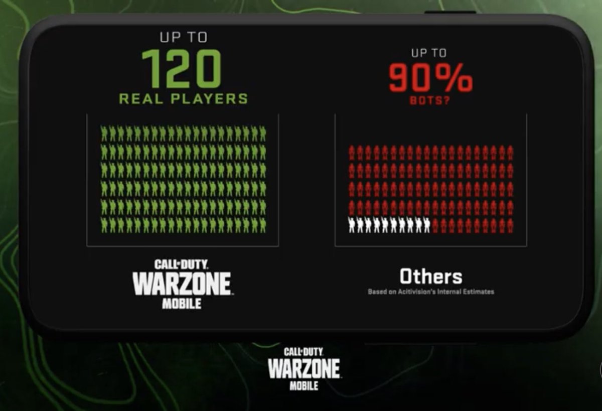 Warzone Mobile Leaks tweet media