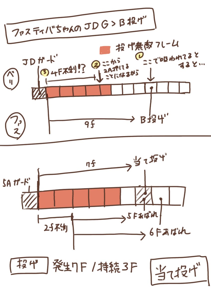 @9BXBi7OIYvnDgY2 私の理解的にこんな感じだったのですが…うーんフレーム難しい。
とりあえず明日リプレイ見直してトレモしてみることにします! 