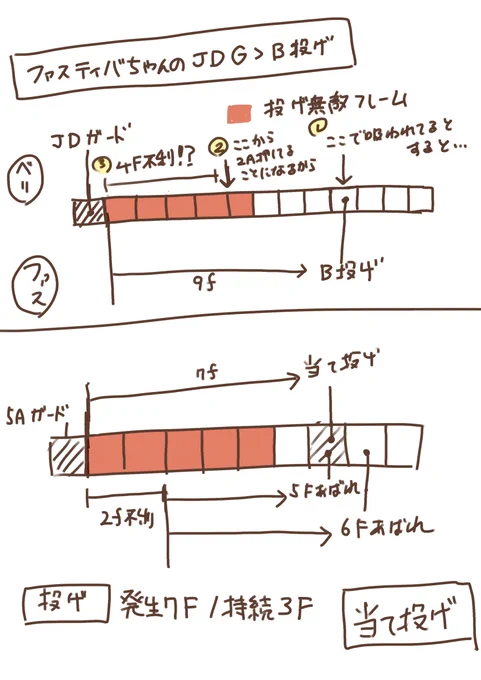 @9BXBi7OIYvnDgY2 私の理解的にこんな感じだったのですが…うーんフレーム難しい。
とりあえず明日リプレイ見直してトレモしてみることにします! 