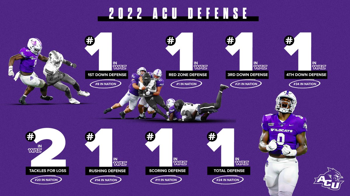 ACUFootball's tweet photo. Update: Our defense is still pretty good. 

#CharacterDisciplineToughness | #GoWildcats https://t.co/dS15v8kIhp