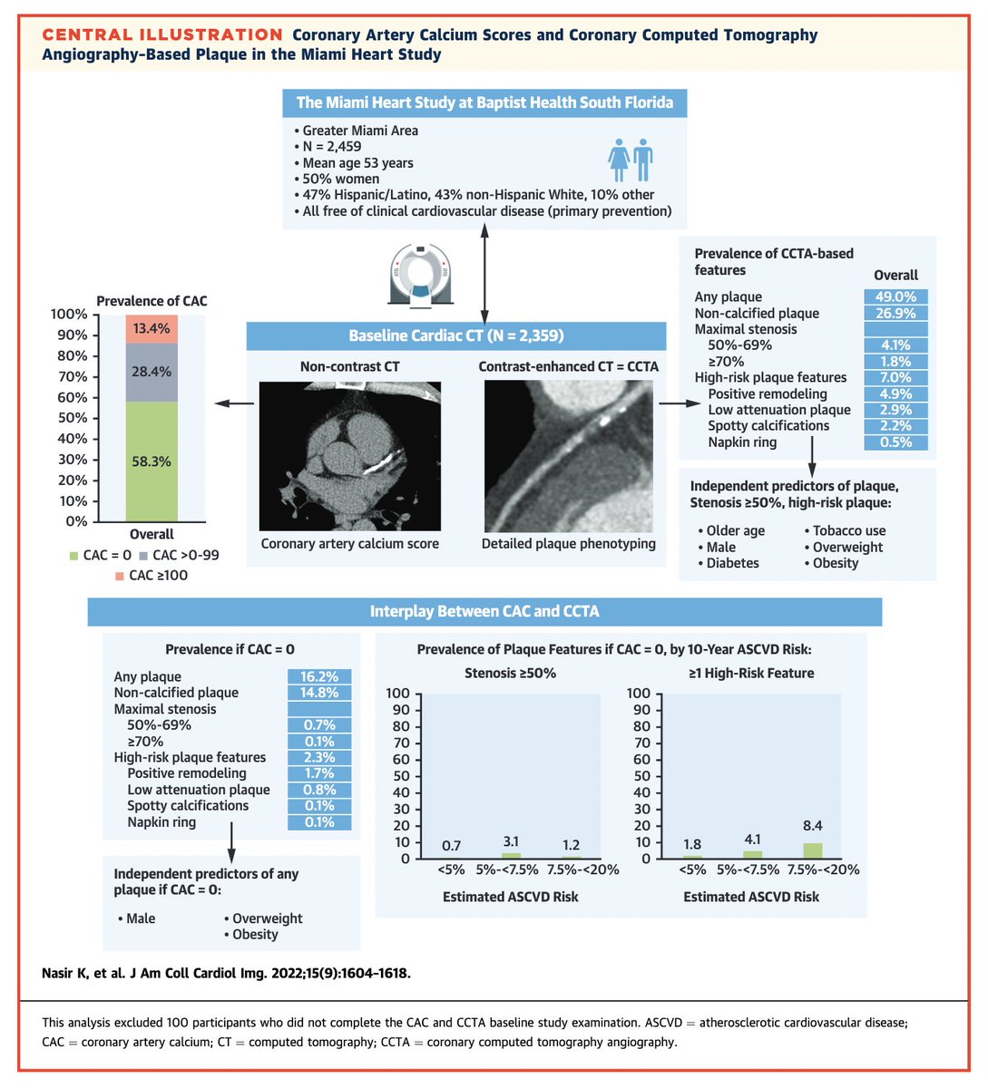 Dr. Todd C. Villines tweet media