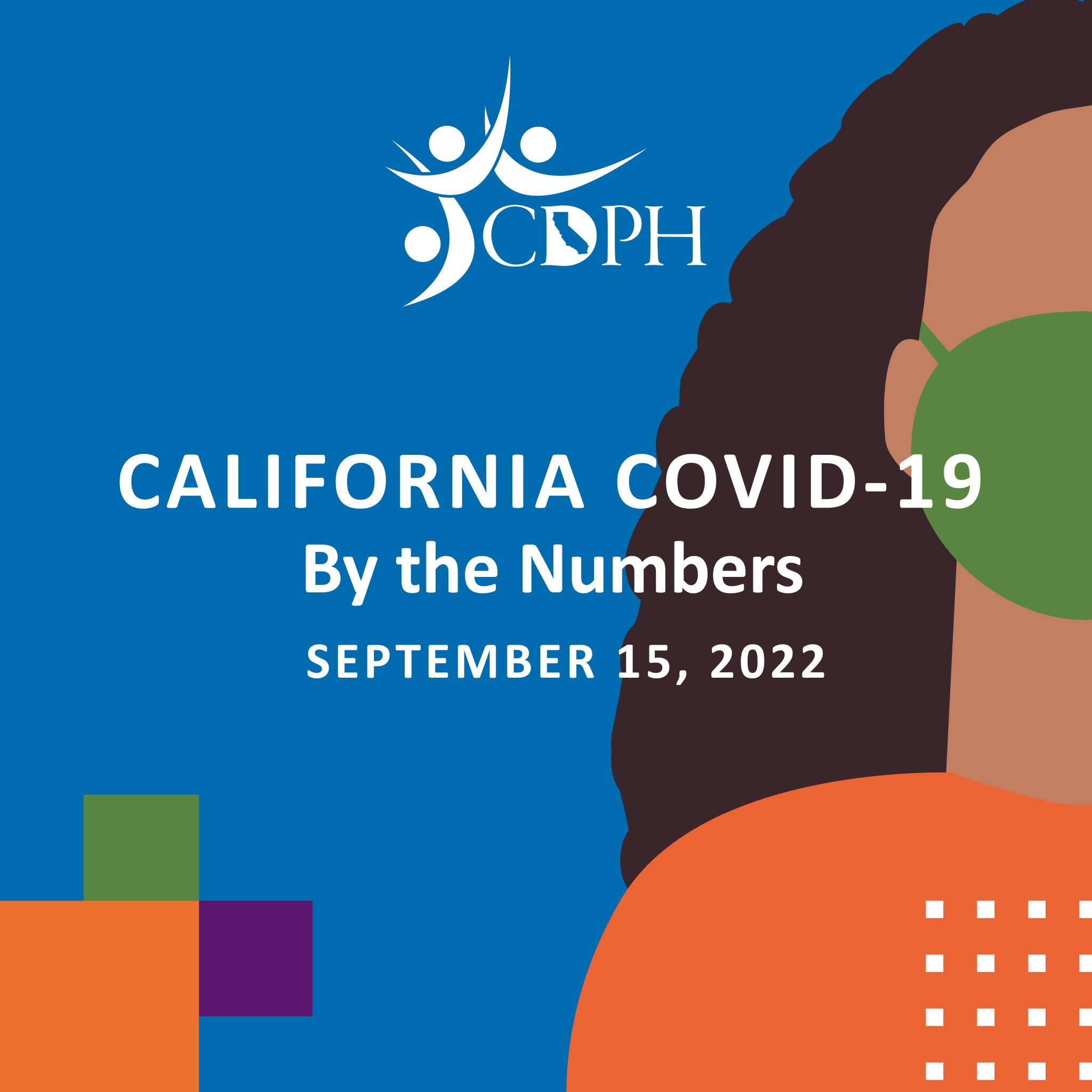 CA Public Health on Twitter "California COVID19, By The Numbers 🔹