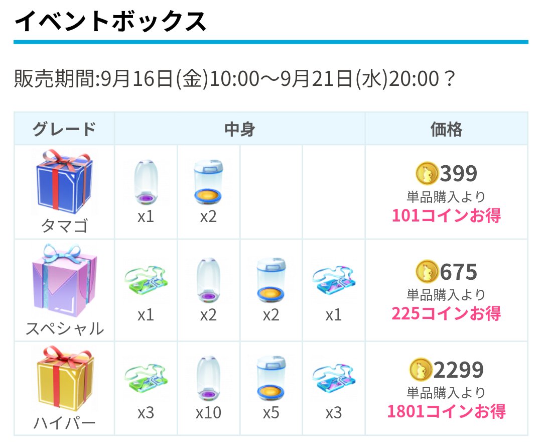 ポケモンgo攻略 みんポケ イベント開始に伴い 現地時間10 00から ボックスの中身が変更されるようです ハイパーボックスは 現在のものよりレイドパスが2枚増えますが 399コイン値上がりします また 中身が変更される前にトレーニングボックスの