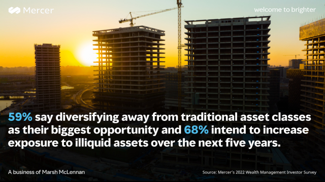 deanapen's tweet photo. Given the prospect for lower #investment returns in the coming years, #wealth managers are keen to explore alternatives, in particular #PrivateMarkets. Discover more insights from our latest survey report. #investing https://t.co/7mRflw4Muv https://t.co/T6LtLjUeFp