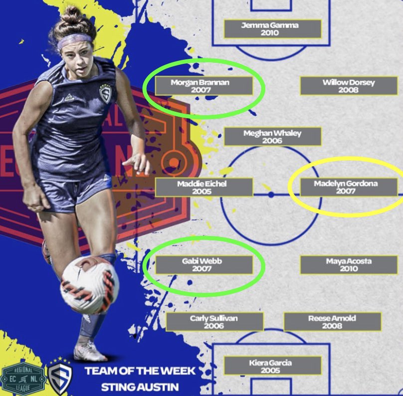 So thankful to be named one of the players of the week‼️ Congrats to 2 of my teammates as well!! <a href="/MorganBrannan13/">Morgan Brannan</a> <a href="/gabiwebb2025/">Gabrielle Webb</a> 
Can’t wait to play this week back at home right here in Austin. 
<a href="/sting_austin/">Sting Austin</a> <a href="/ImCollegeSoccer/">College Soccer Truth ™</a> #stingem #bebravebebold #soccer