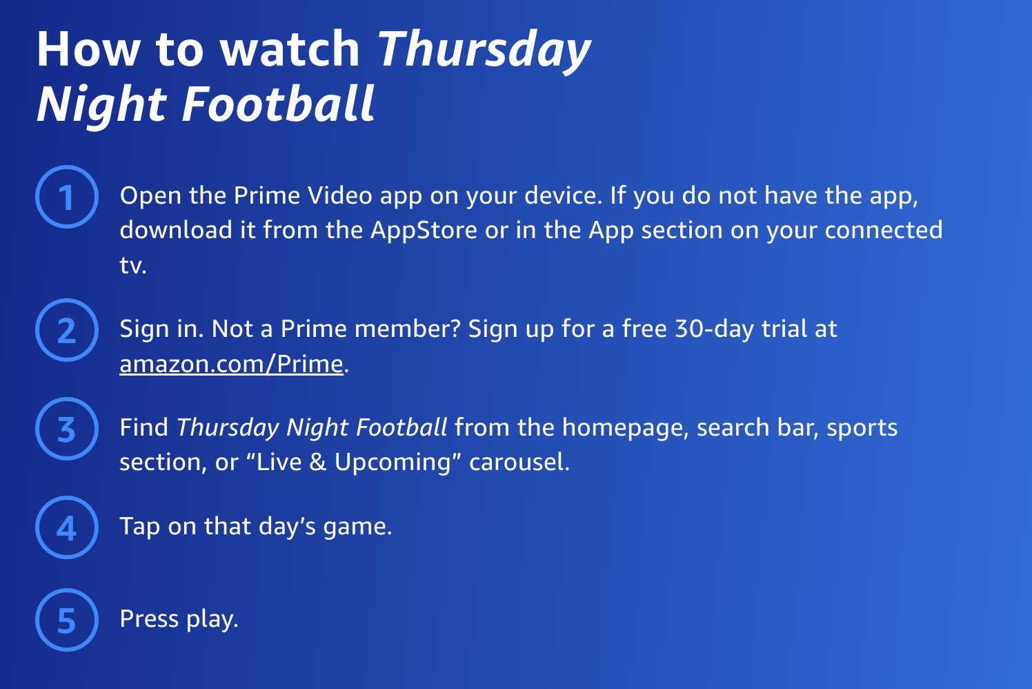 How to watch NFL Thursday Night Football on  Prime in 2022