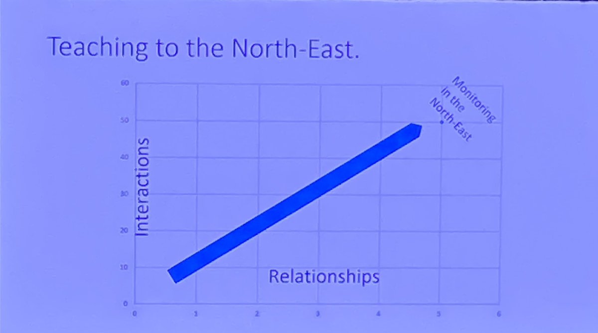 Let’s get to the north east!!