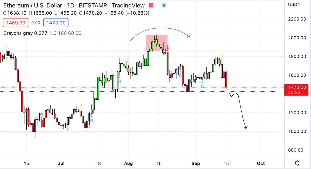 Guru.Asymmetry tweet media
