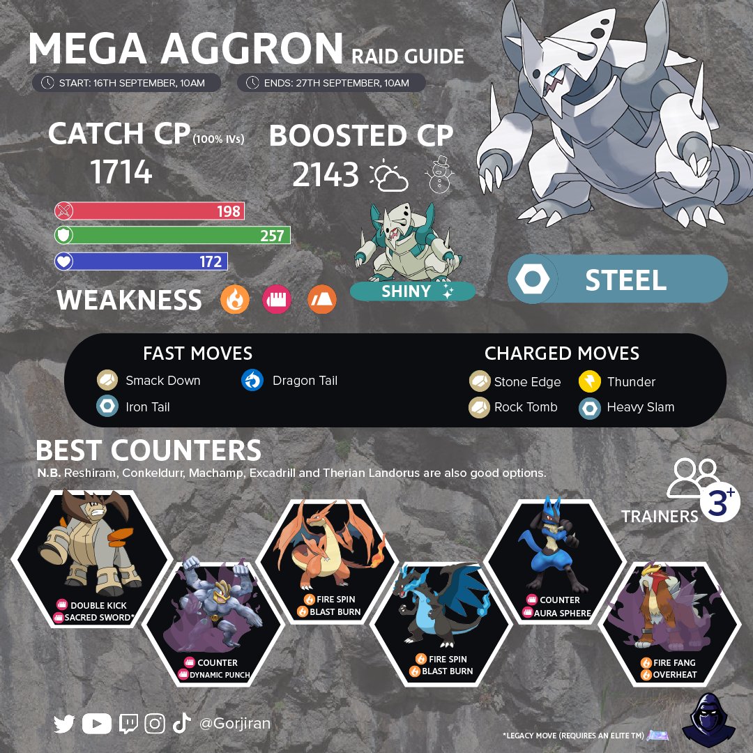 Pokemon Go's Test Your Mettle Event Adds Mega Aggron, New Ultra Beasts  and More - CNET