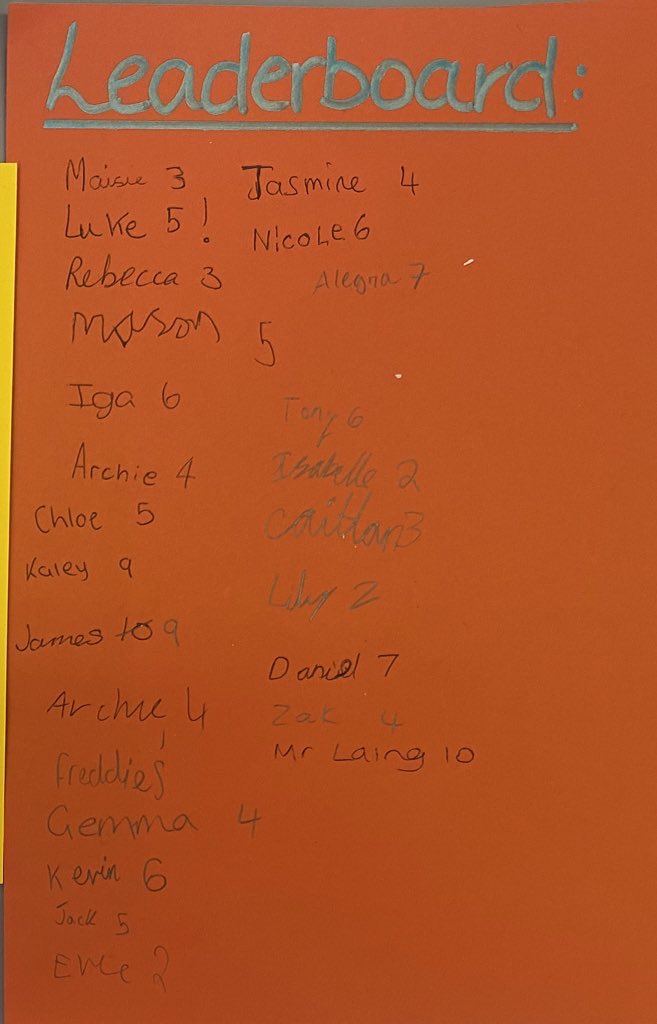 MflStewards's tweet photo. The final leaderboard! https://t.co/6R050AlNve