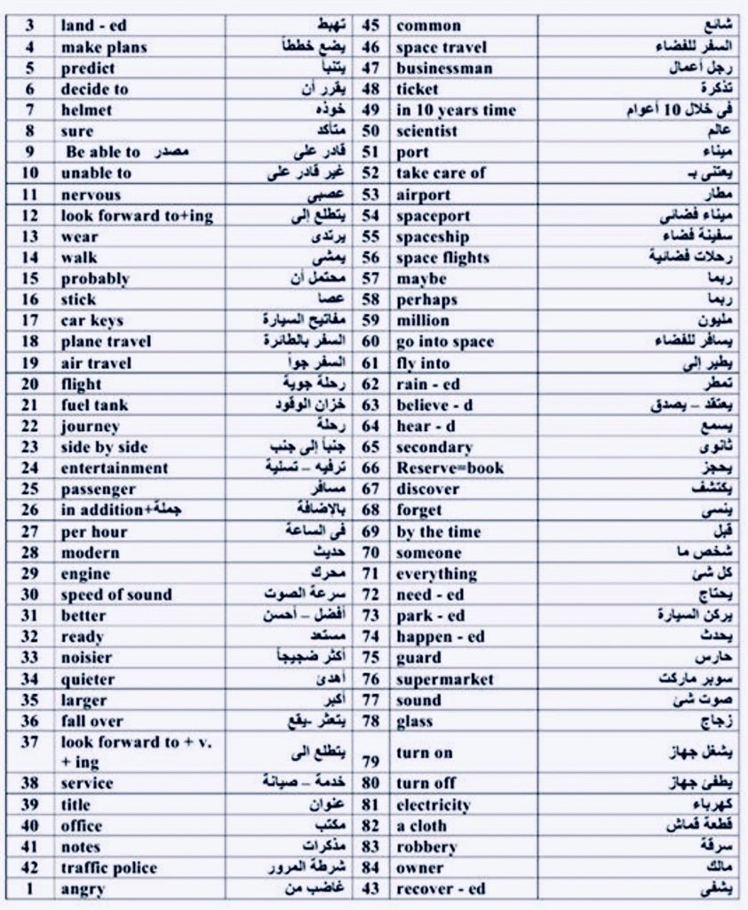 ihlii9's tweet photo. اهم ٣٥٠ كلمه بالانجليزي 
احفظها وبتتقن التحدث بالانجليزي بكل اريحيه.. https://t.co/7un7J3LYdS