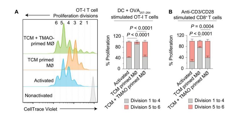 SciImmunology's tweet photo. New research in mice, supported in humans, spotlight the gut microbiome’s vast and largely unexploited potential to be harnessed in clinical settings. @TheWistar @ShindeLabWistar

https://t.co/6M6fpge3Yv https://t.co/3zb38itVgc
