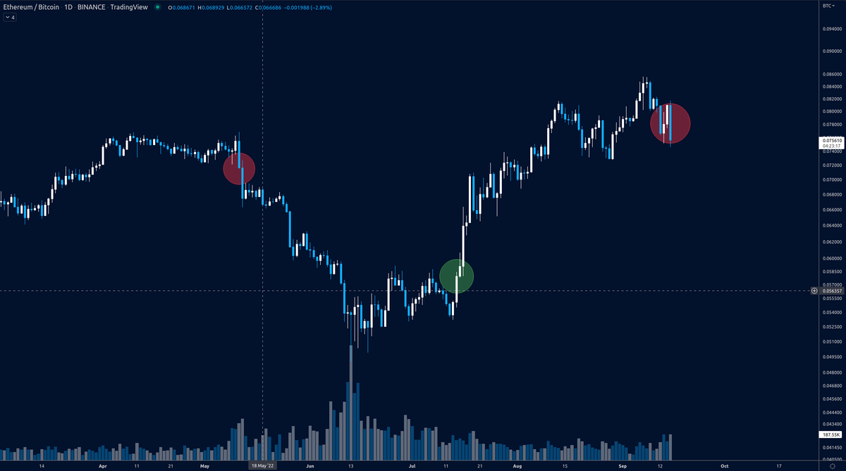 Trend_Buddy's tweet photo. Trend change $ETH

Strong downtrend https://t.co/809sHJsVdQ