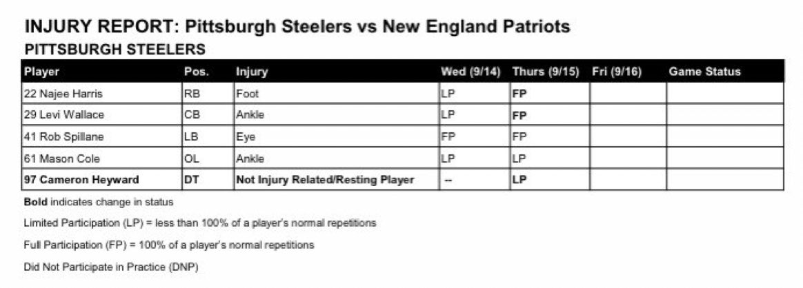 Steelers Injury Report