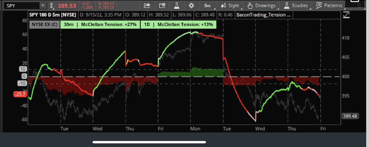 Pipsinger's tweet photo. Daily bearish #Tension #Zerotest this morning was defended by bears.
It's Always here, always, check it:
https://t.co/sN5HRLL0gY https://t.co/YrfmCv3U2B