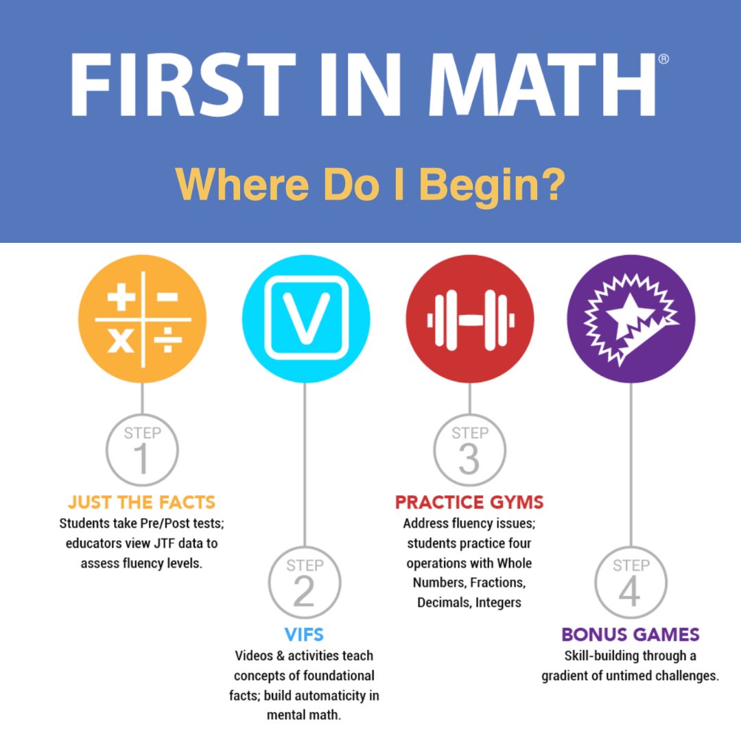 FirstInMath's tweet photo. Are you new to First In Math? 👋 Wondering where you should begin with your students? 🤔 

Here are 4 sectors of the program that will get you started in no time! 👇 Explore Just The Facts, VIF's, Practice Gyms, &amp; the Bonus Games! 💫 https://t.co/MWRG8qhjWd