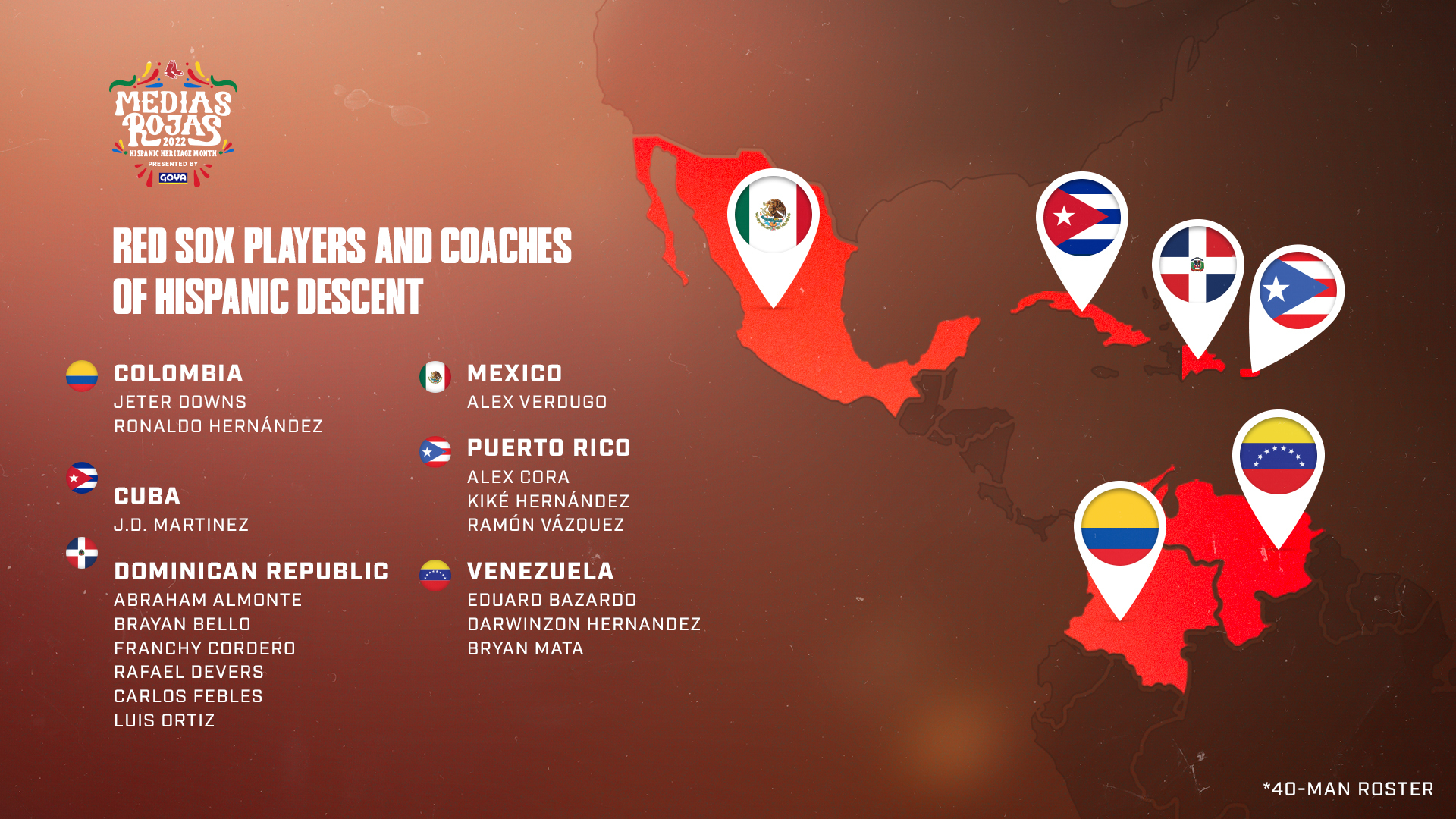 Graphic highlighting Red Sox Players and Coaches of Hispanic descent. There is a map of the countries with their flags identifying them on the map and a list of the players and coaches and which countries they descend from. Colombia: Jeter Downs and Ronaldo Hernández; Cuba: J.D. Martinez; Dominican Republic: Abraham Almonte, Brayan Bello, Franchy Cordero, Rafael Devers, Carlos Febles, Luis Ortiz; Mexico: Alex Verdugo; Puerto Rico: Alex Cora, Kiké Hernández, Ramón Vázquez; Venezuela: Eduard Bazardo, Darwinzon Hernandez, Bryan Mata