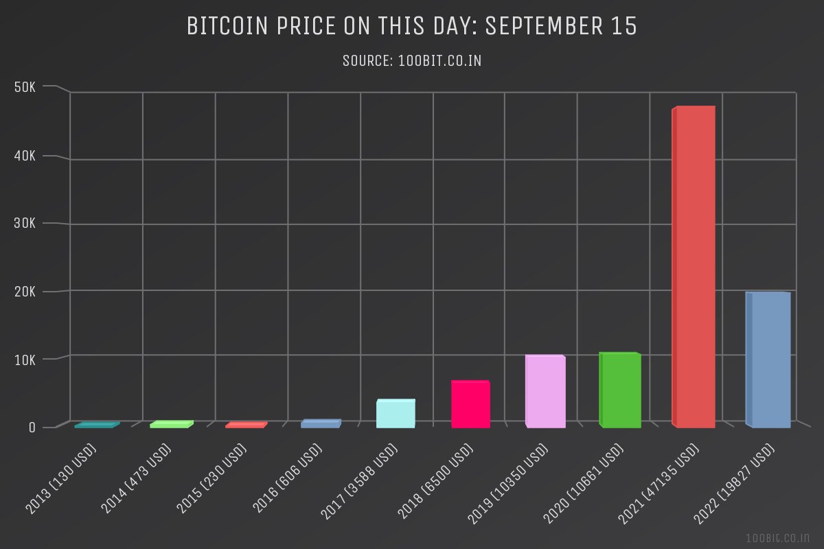 100bitcoin tweet picture