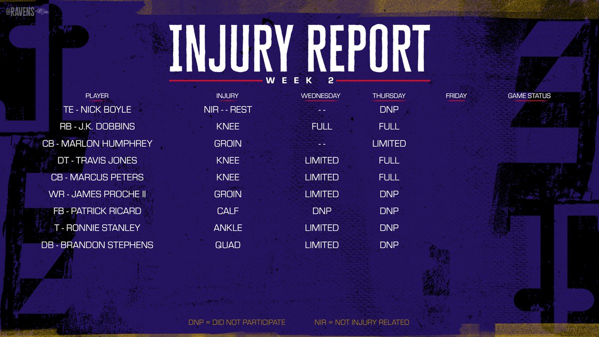 Ravens's tweet photo. Thursday's Injury Report: https://t.co/aJNXVyZ3zl