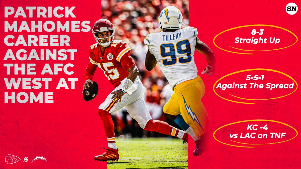 If you're planning on betting Chiefs-Chargers, here's what Patrick Mahomes has done against the AFC West at Arrowhead 👀👀