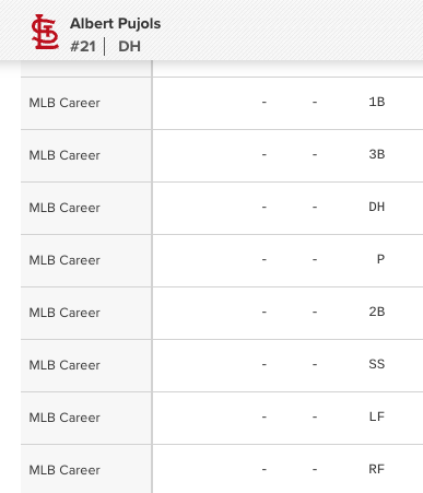 CardsMerch's tweet photo. According to stats on https://t.co/cj7HFAAGMt @PujolsFive has only Not played in CF and at Catcher.  @Yadimolina04  would you give up the mask for a pitch or an out?  @olimarmol thoughts? #CardinalsTrivia https://t.co/4OyaTYrgRn