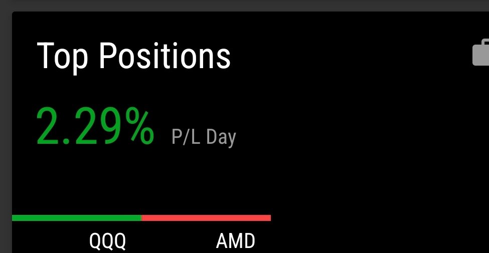 TheEdgeTrading1's tweet photo. $QQQ $AMD 
Decent day... https://t.co/6EYheu22b2