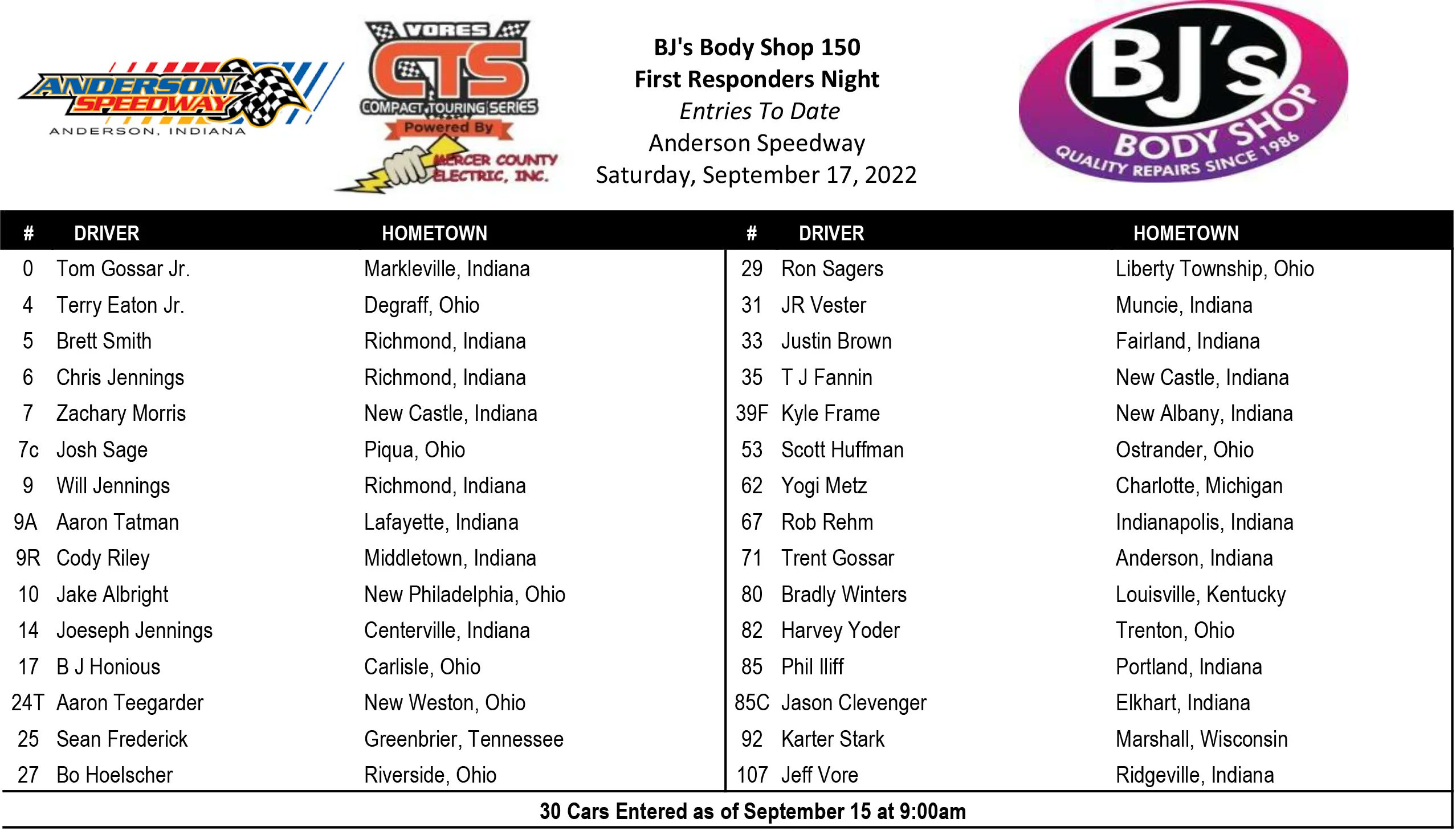 Anderson Speedway (AndersonSpeedwy) / Twitter