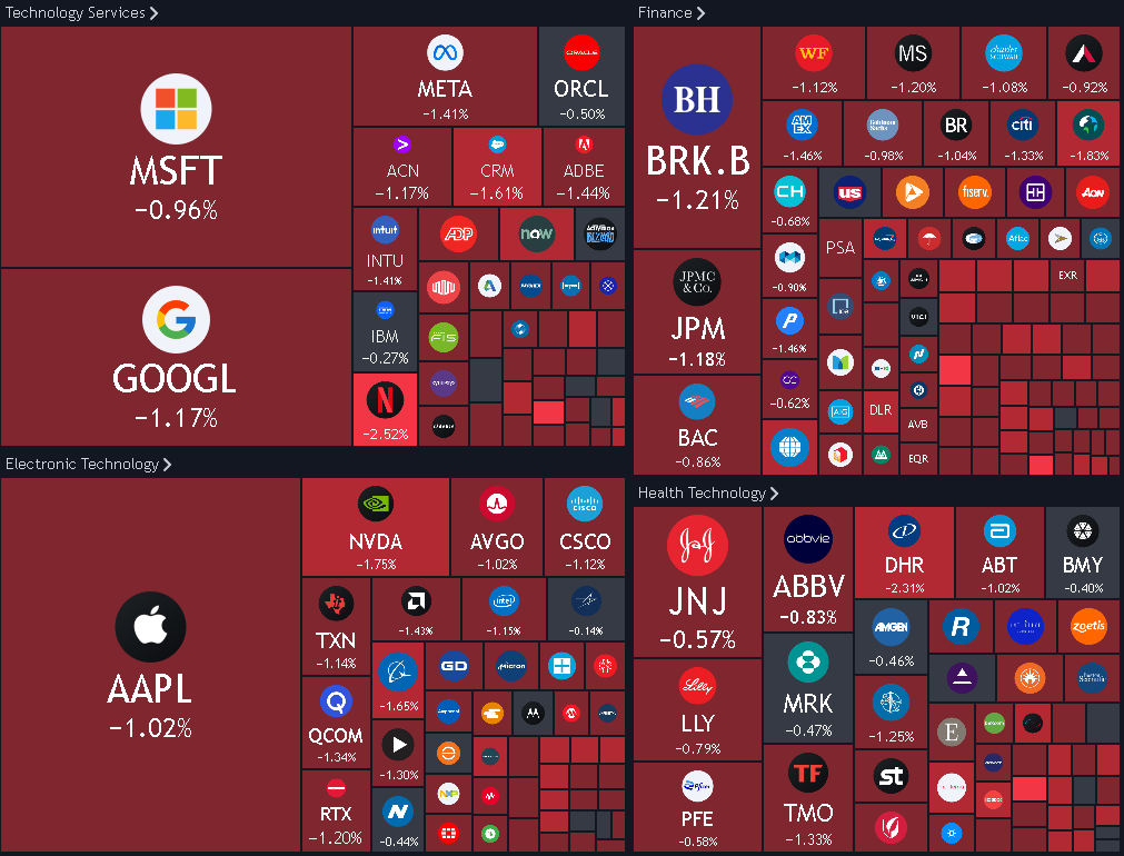 cryptodude999's tweet photo. US Dollar has turned into a black hole.

Stocks 🔻
Real estate 🔻
Crypto 🔻
Metals 🔻
Commodities 🔻
Bonds 🔻
Every FX🔻 https://t.co/7IWkygZQVF