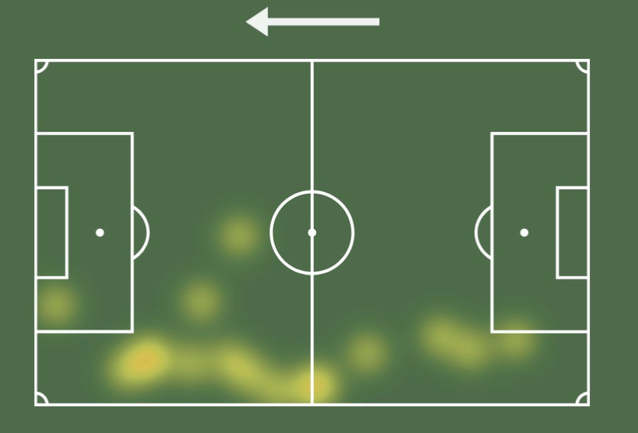 FootballReprt's tweet photo. Julien Duranville (16)🇧🇪🇨🇮🇨🇩#FCSBAND
⏱️90
🅰️0.01 xA
👟4(57.1%) Accurate Passes
📥3 Passes Into Final Third
🦶12 Touches
🎨2/2 Dribbles
🦵3/7 Ground Duels
🚷0x Dribbled Past
🩹1 Recovery
❗2 Fouls
👊1x Fouled
⚠️5x Possession Lost
🔓2x Dispossessed
1/2 https://t.co/547yCx4EAq