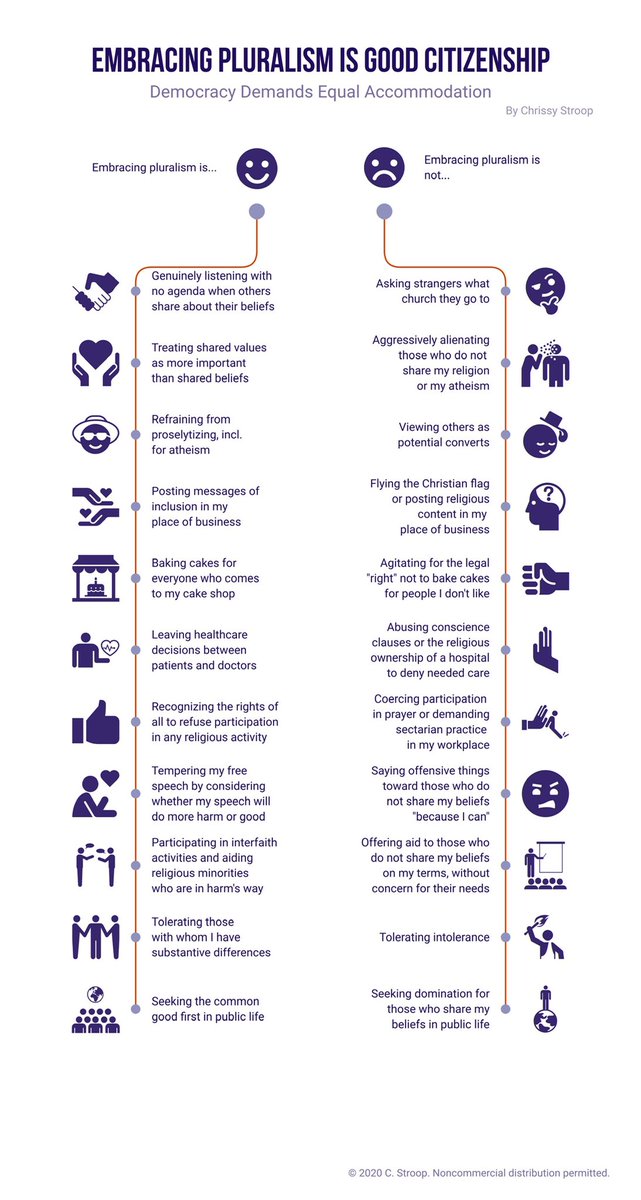 AmandaWJenkins's tweet photo. Infographic by the brilliant @C_Stroop: Pluralism. It's just GOOD CITIZENSHIP. https://t.co/BHNG6YjfcJ