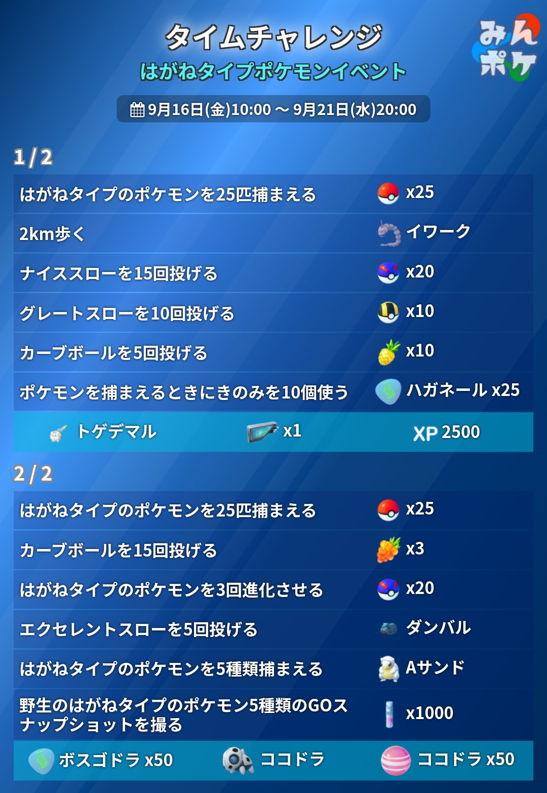 ポケモンgo攻略 みんポケ はがねタイプポケモンイベント タイムチャレンジが判明しました 初登場のトゲデマルやボスゴドラのメガエナジーなどがもらえる内容になっています T Co 8j2trvg8m0 ポケモンgo T Co Xs3ht1gia8 Twitter