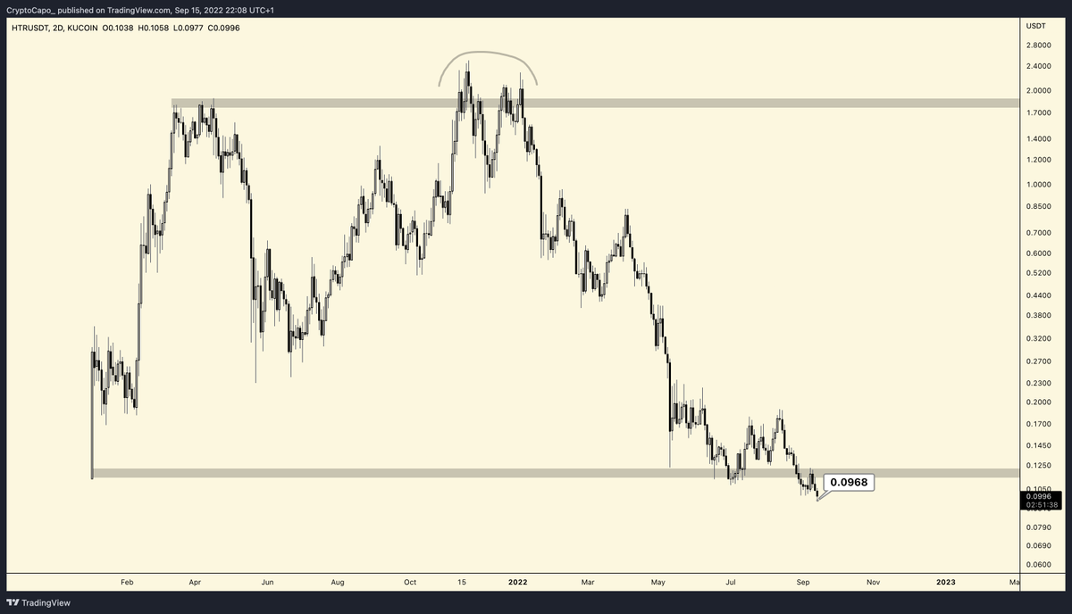 $HTR before and after